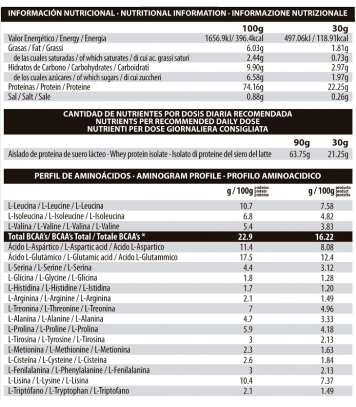 CFM ISO ZERO CONGUITOS DARK 1kg.