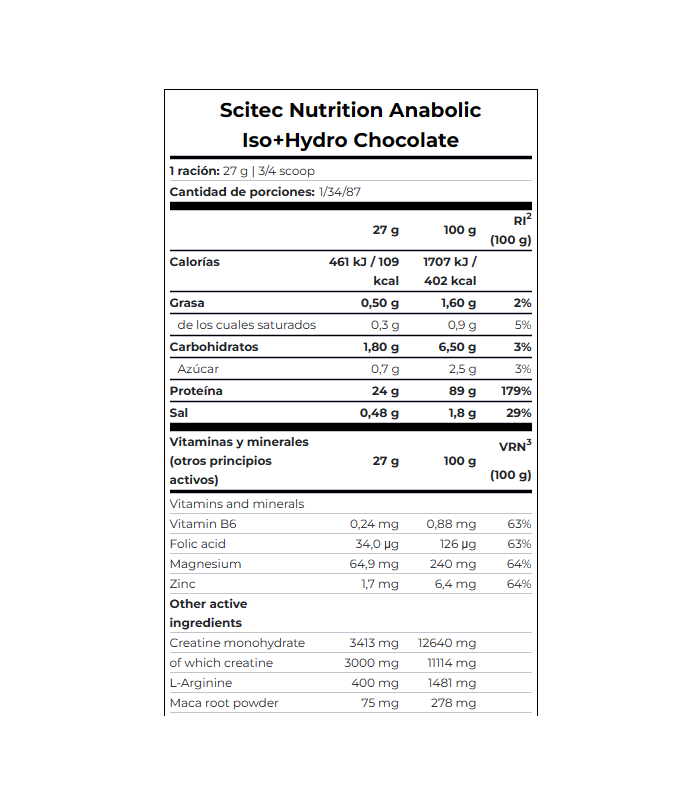 ANABOLIC ISO HYDRO 2350gr.