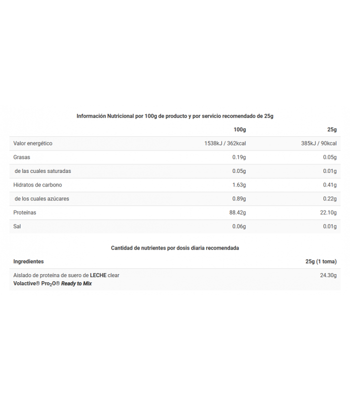 CLEAR ISO ZERO KOJAK 750 gr.