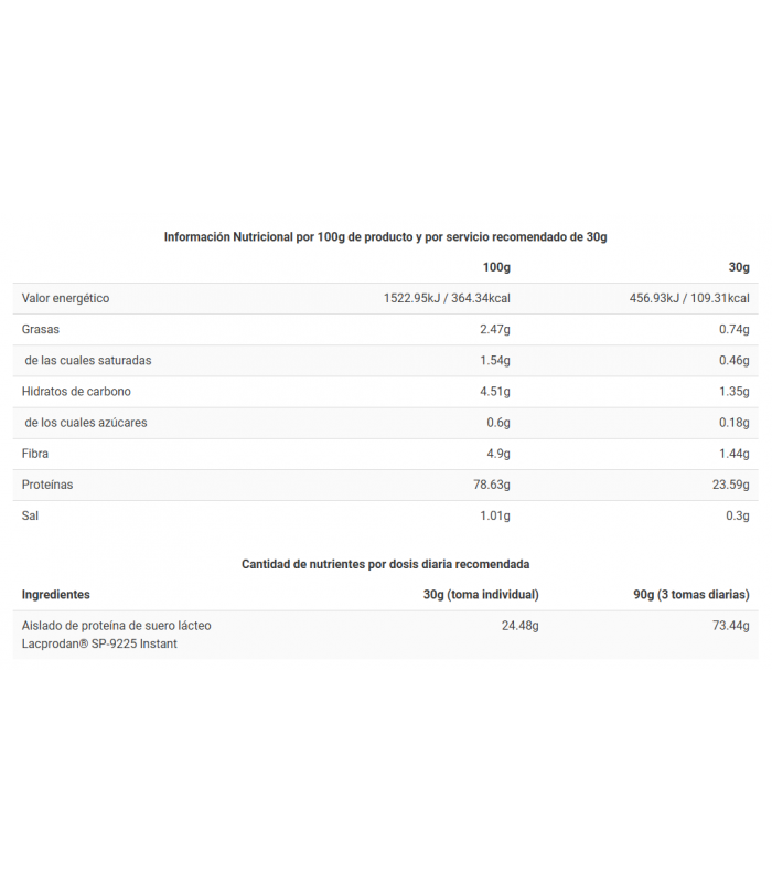 CFM ISO ZERO 1kg. CACAOLAT