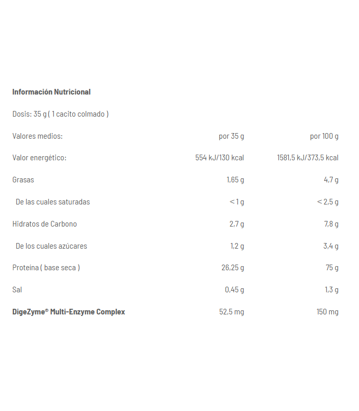 WHEY PURE FUSION 4 Kg.