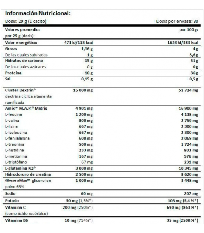 PERFECT INTRA 870gr.