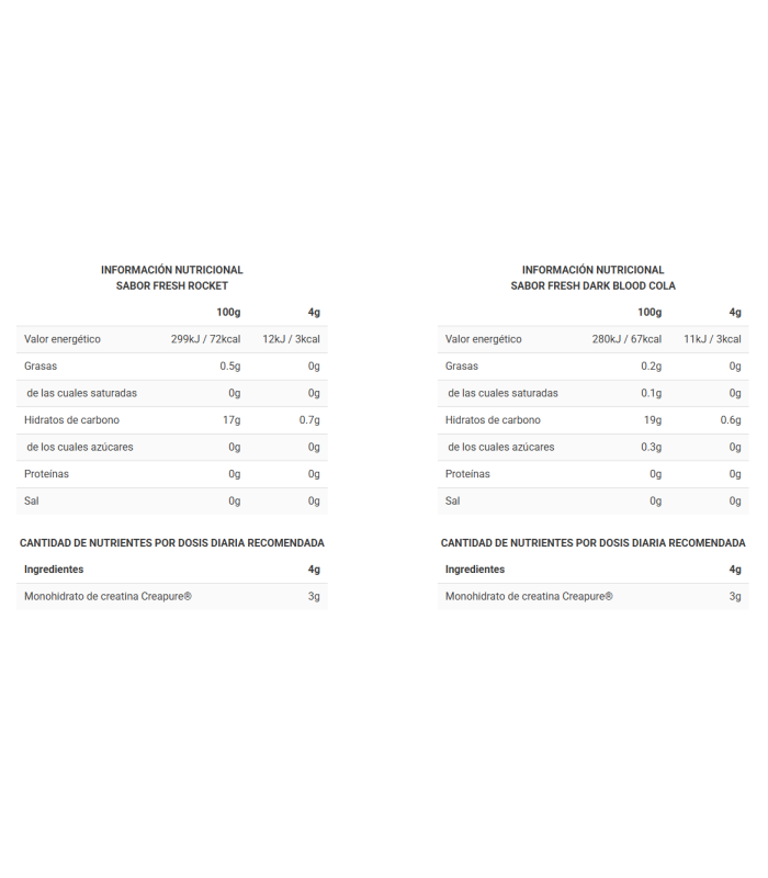 CREATINA ONE PIECE 250gr.