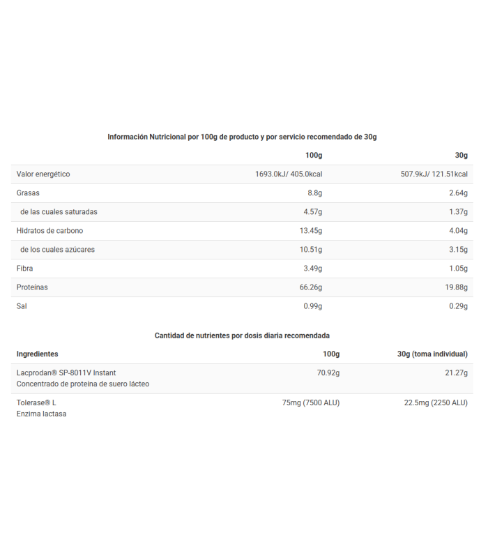 ONLY WHEY CONGUITOS DARK 2kg.