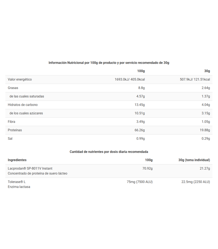 ONLY WHEY CONGUITOS WHITE 2kg.